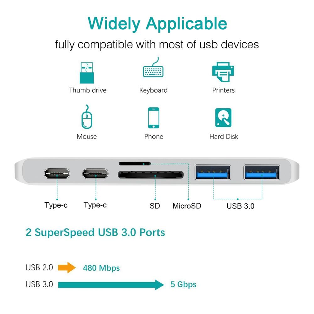 Premium USB-C Hub with HDMI 4K Adapter & Thunderbolt 3: USB 3.1 Type-C to 3.0 Hub - Enhanced Connectivity for Macbook Air/Pro/M3/M2/M1: 16,14,13-inch | 2024/2023/2022/2020 Series  Chips