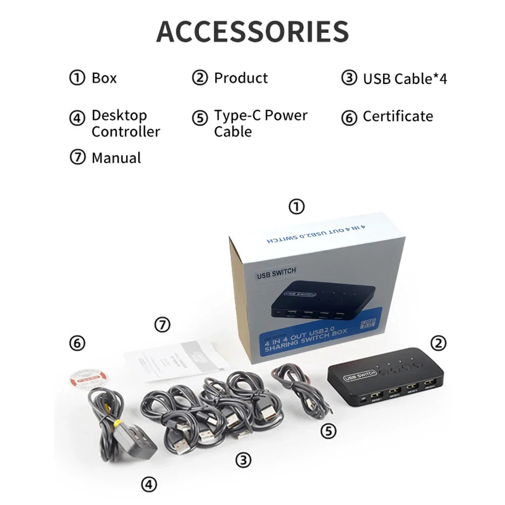 Premium USB-C Hub with HDMI 4K Adapter & Thunderbolt 3: USB 3.1 Type-C to 3.0 Hub - Enhanced Connectivity for Macbook Air/Pro/M3/M2/M1: 16,14,13-inch | 2024/2023/2022/2020 Series  Chips