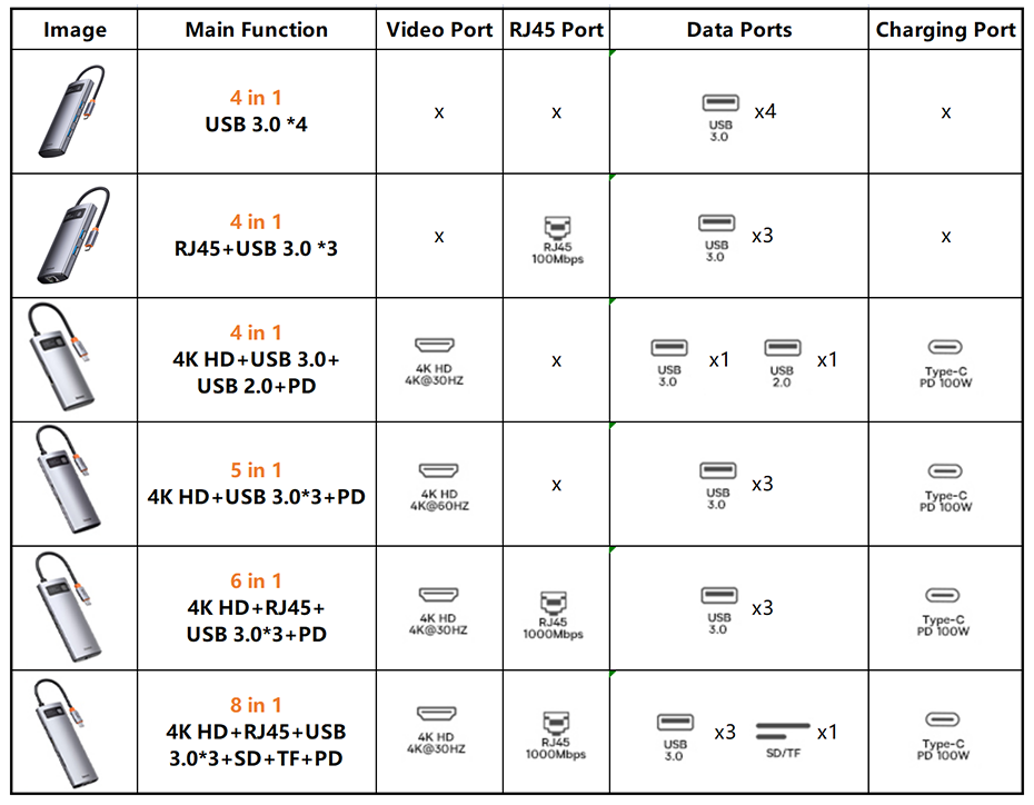 Premium USB C Hub 10Gbps: Typ-C zu HDMI, USB-Adapter, Ethernet-Port, Docking Station für MacBook Air, USB-Splitter – Kompatibel und Leistungsstark - Phone Heaven Zone