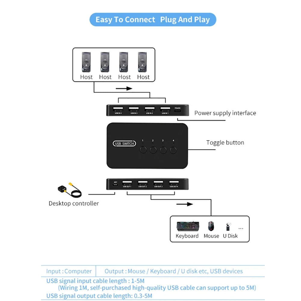 Premium USB-C Hub with HDMI 4K Adapter & Thunderbolt 3: USB 3.1 Type-C to 3.0 Hub - Enhanced Connectivity for Macbook Air/Pro/M3/M2/M1: 16,14,13-inch | 2024/2023/2022/2020 Series  Chips