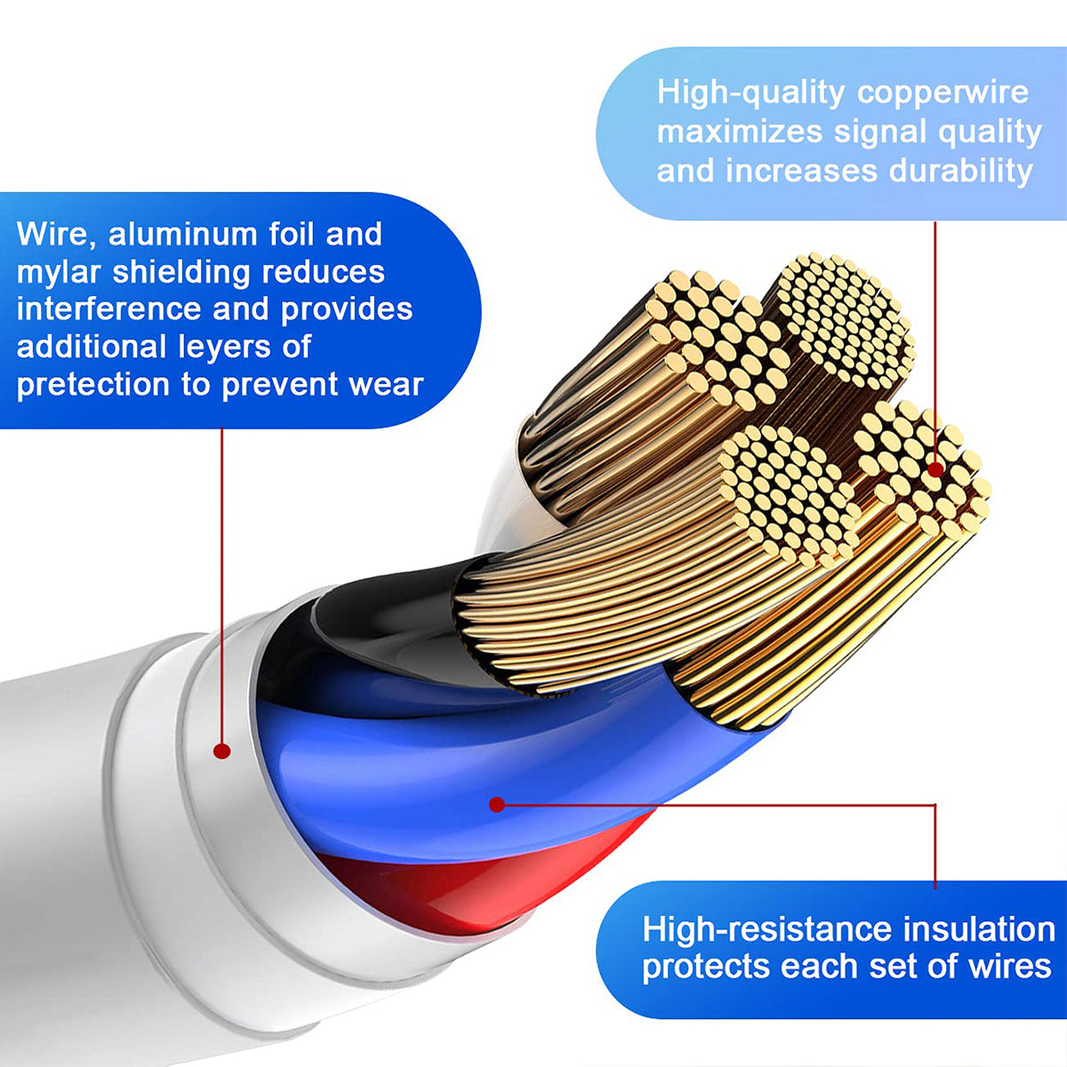Câble de chargement PowerLink 20 W haut de gamme de type C